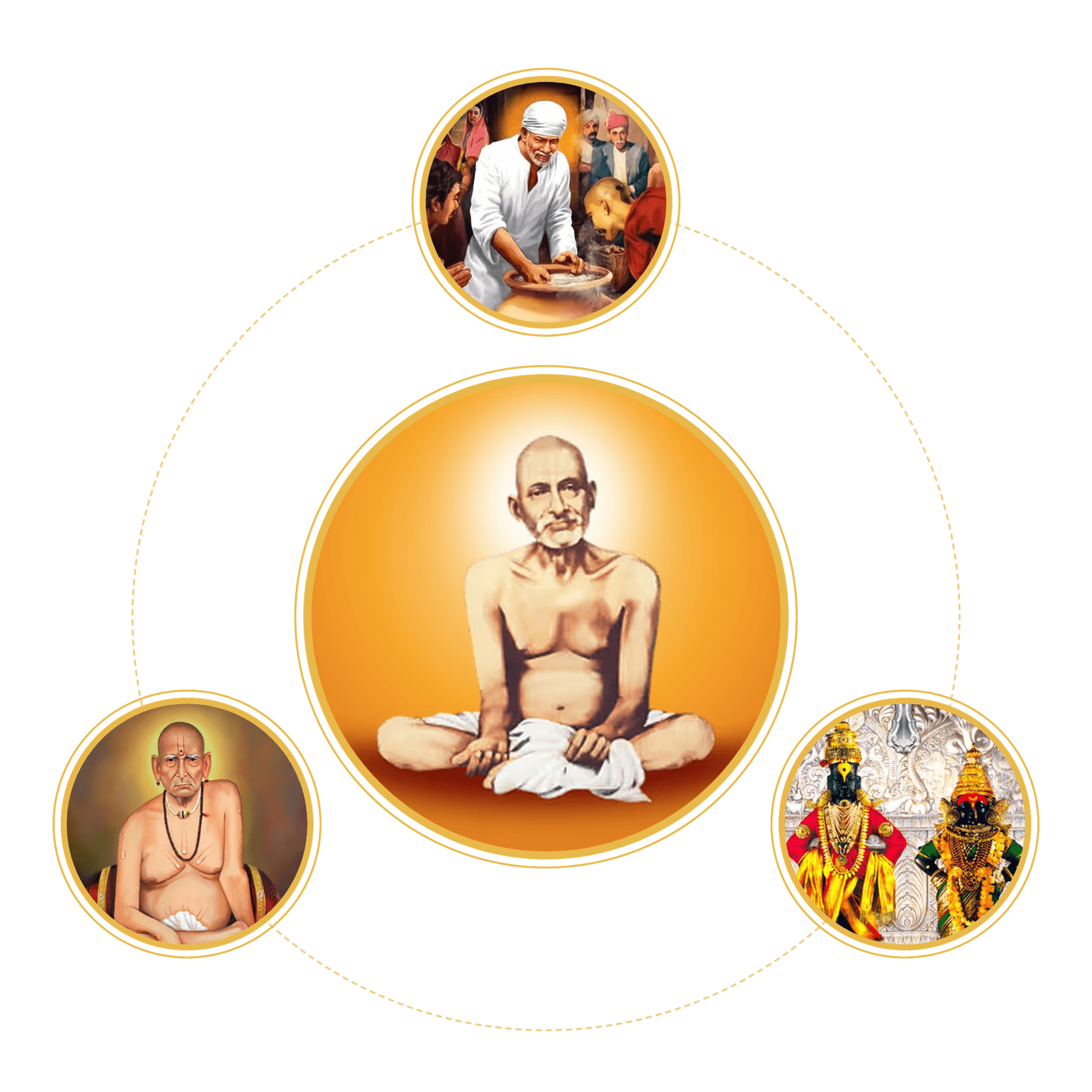 Shree Gajanan Maharaj and our spiritual guides